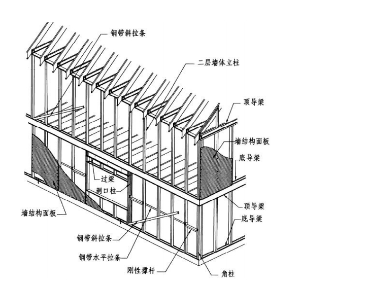 轻钢结构系统