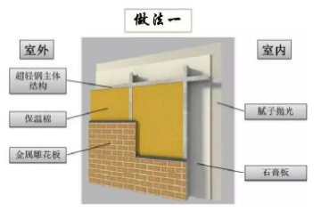 轻钢结构系统