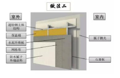 轻钢结构系统