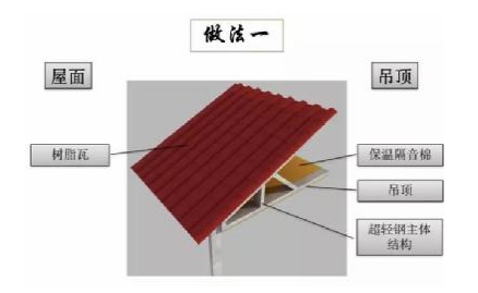 轻钢结构系统
