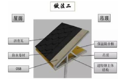 轻钢结构系统