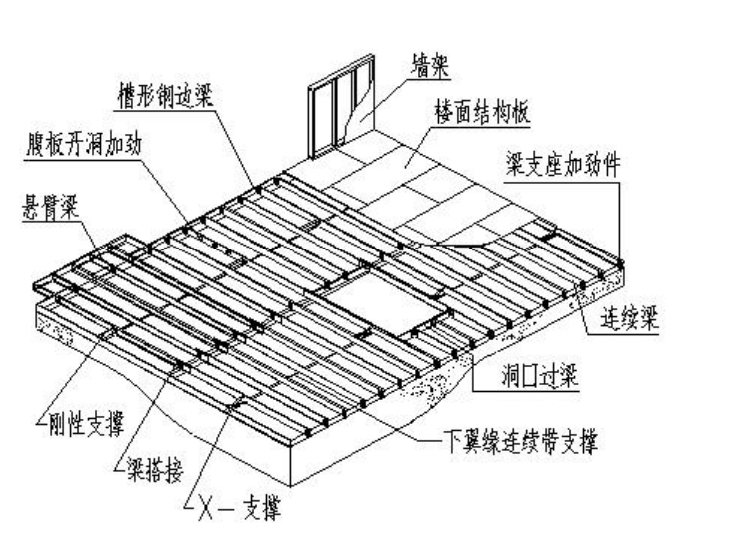 轻钢结构系统