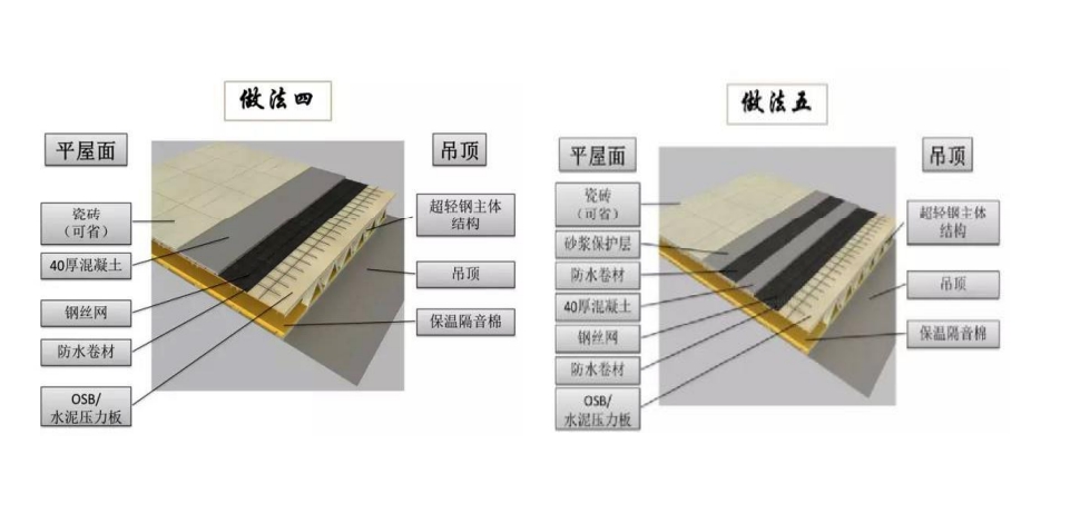 轻钢结构系统