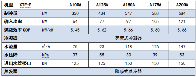 冷水機