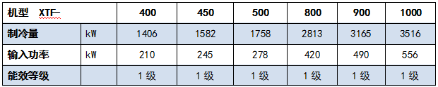 磁懸浮變頻離心式冷水機組