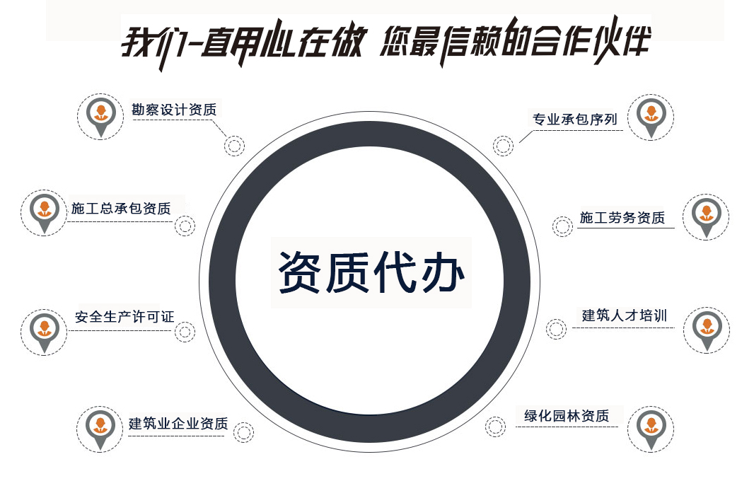 資質代辦 江雪蓮