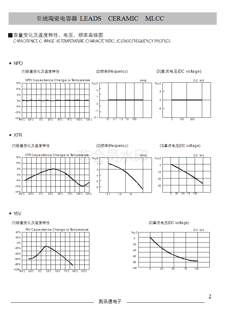 徑向獨石電容器