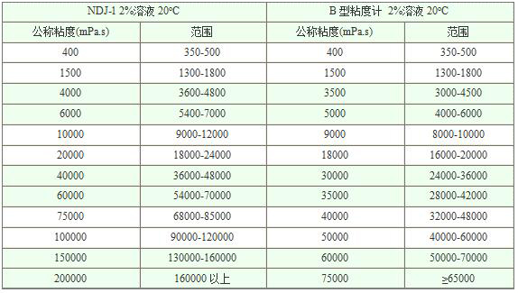 柏鄉縣保捷新型建筑材料有限公司