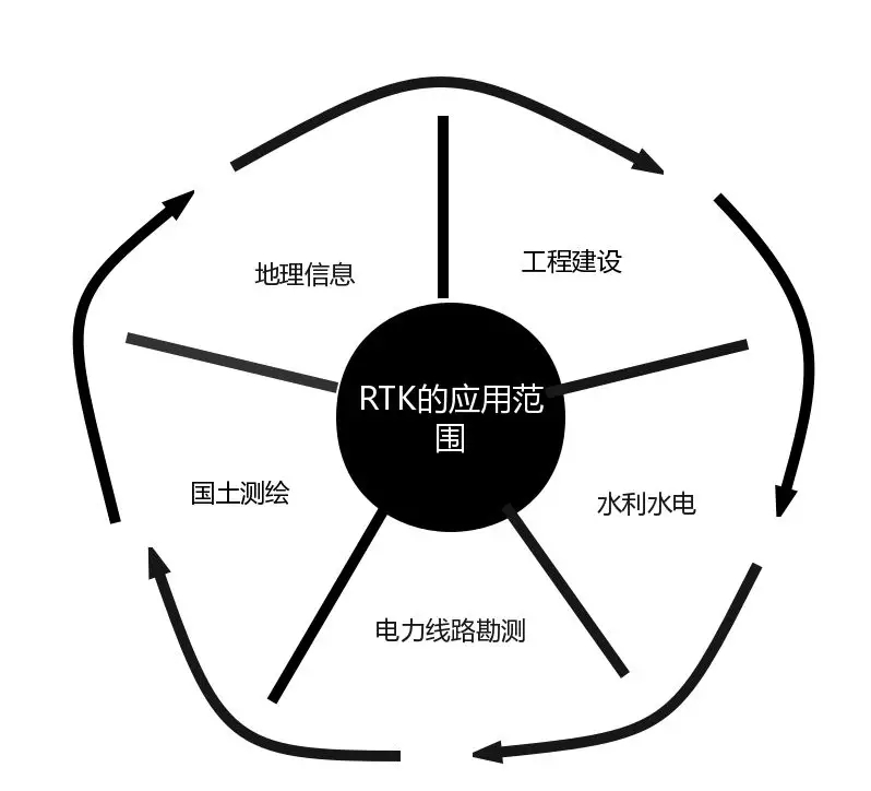 T3RTK