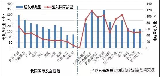 新时代国际航空枢纽生长趋势及建议