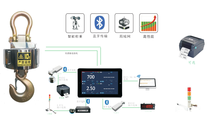 智能無(wú)線標(biāo)簽打印吊秤