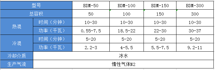 金屬粉邦定機