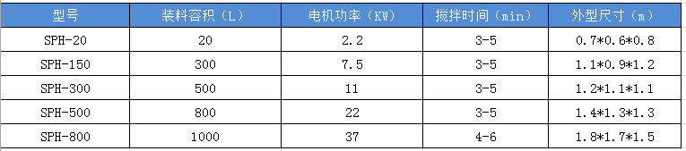 混料機