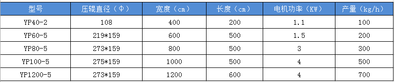 壓片機