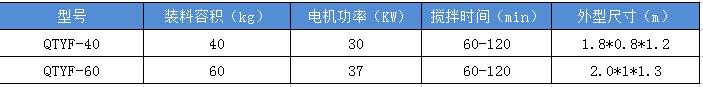 混合機