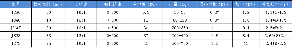 擠出機