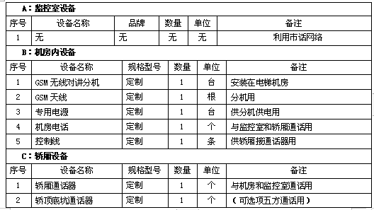 GSM無線對講
