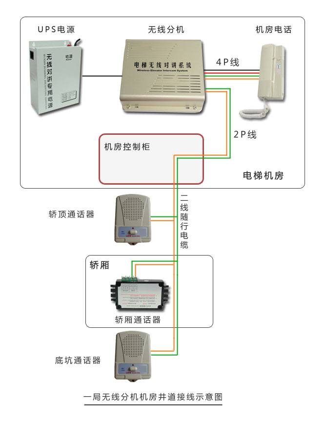 GSM無線對講