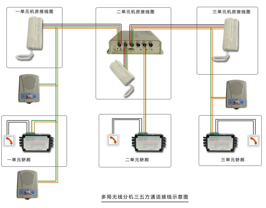 GSM無線對講