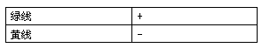 GSM無線對講