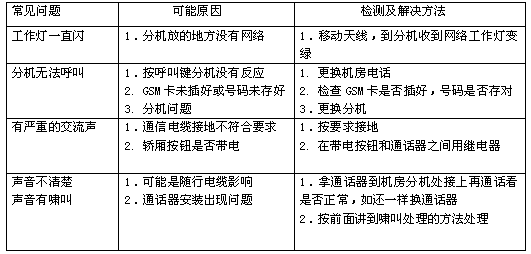 GSM無線對講