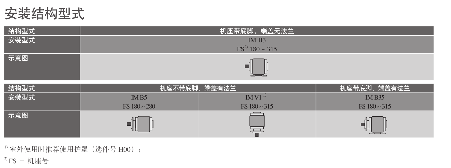 貝得超高效異步電動(dòng)機