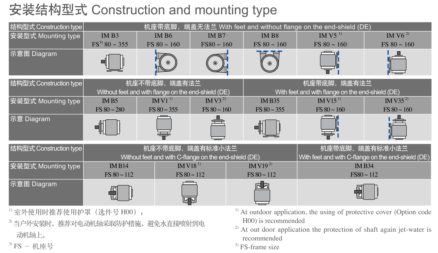 貝得低壓三相異步電動(dòng)機