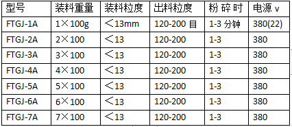 環(huán)保型密封化驗制樣粉碎機