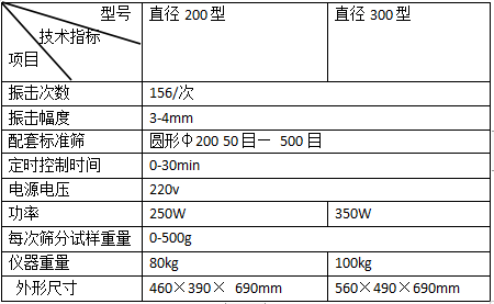 標準自動振篩機