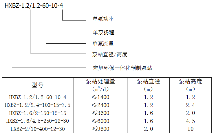 一体 化预制泵站