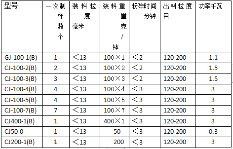 密封式化验制样粉碎机