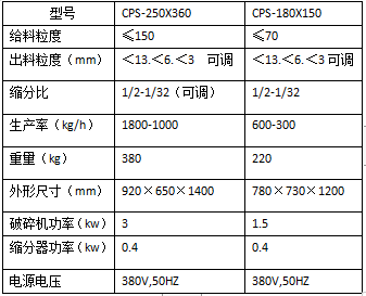 CPS系列密封錘式破碎縮分機(jī)