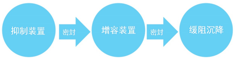1552353238265462.png 洛阳九华洋机械设备有限公司