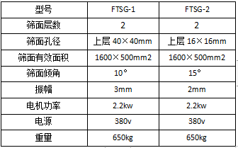 燒結(jié)、球團(tuán)礦鼓前一次、二次振動篩