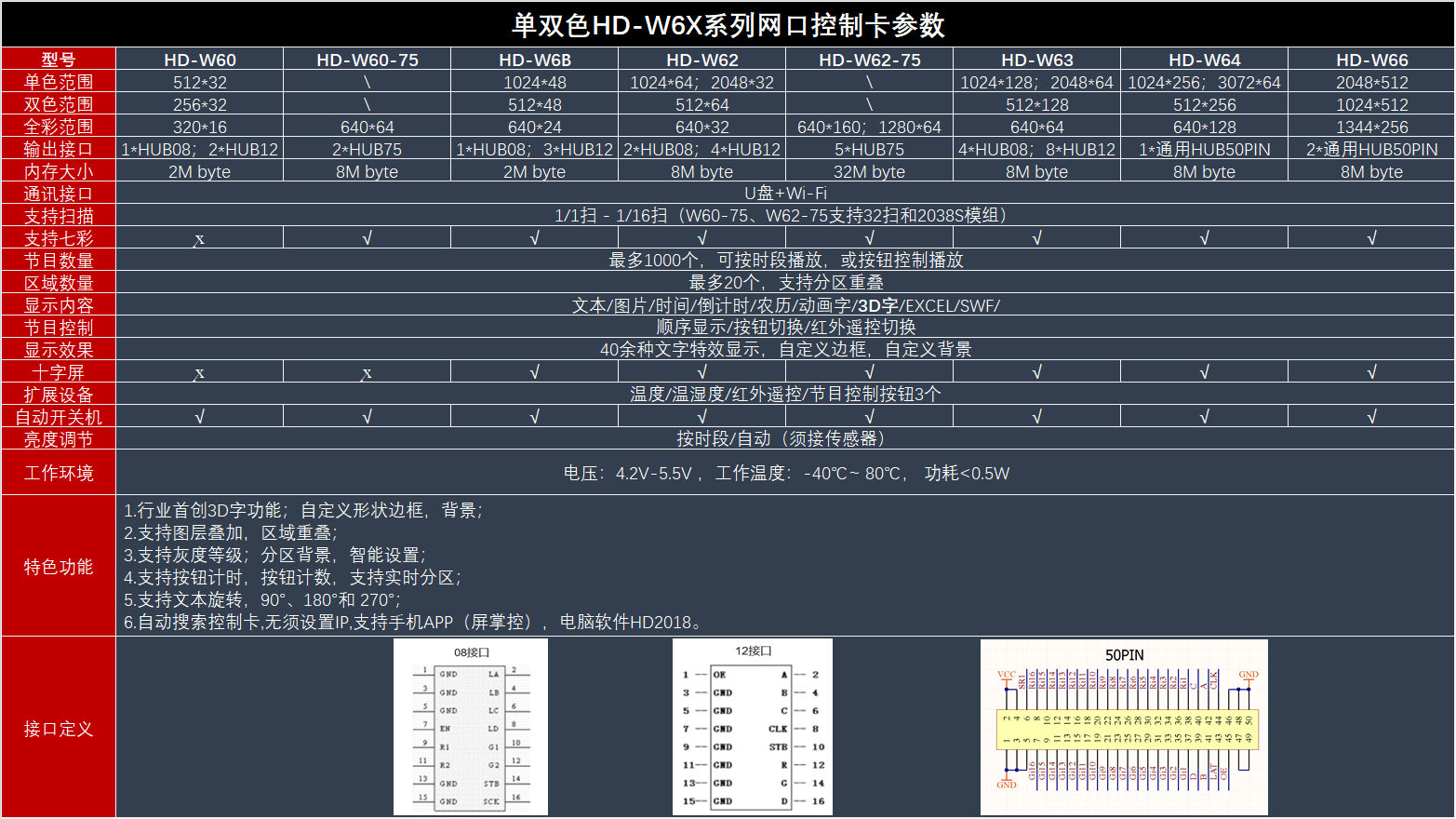 单双色控制卡