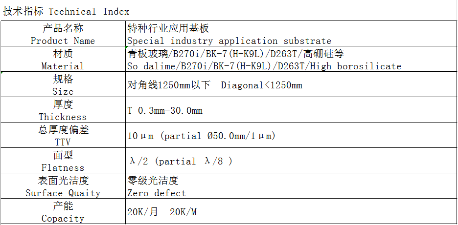 特種行業應用基板