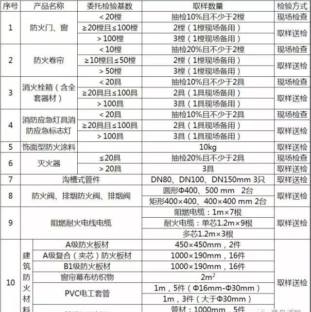 1552469714990655.jpg 厦门消防检测