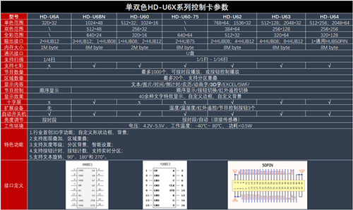 西安单双色U盘卡