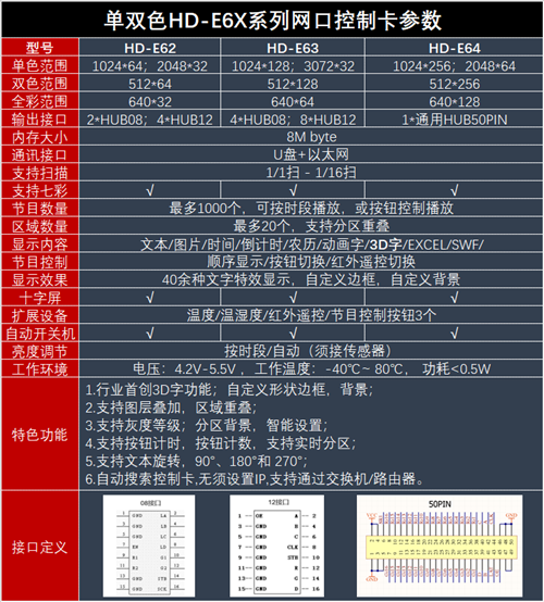 网口加U盘控制卡