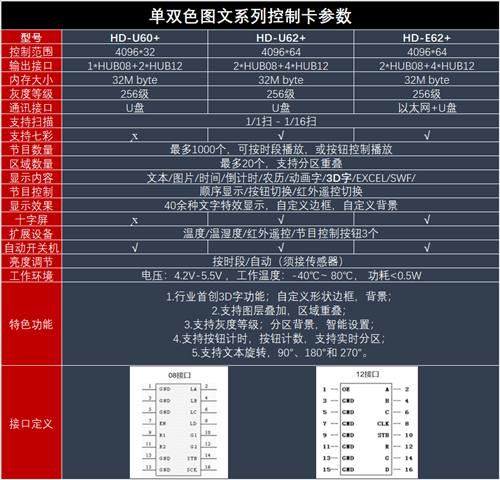 西安图文系列控制卡