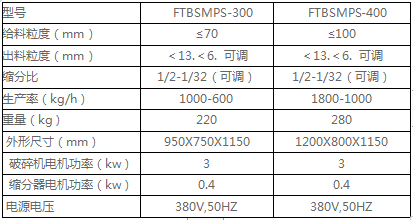 湿煤破碎缩分机