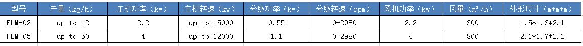 FLM實驗室磨粉機