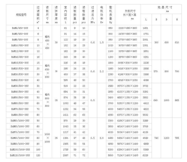 板框压滤机