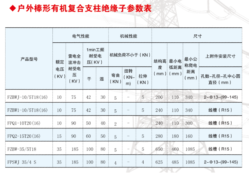 FPQ2-15T20(16)