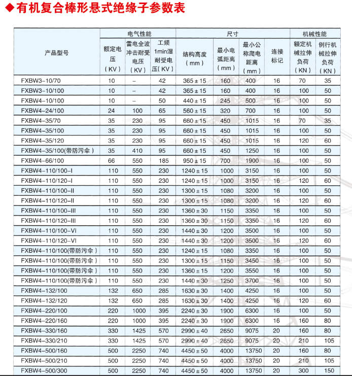 FXBW-10/70