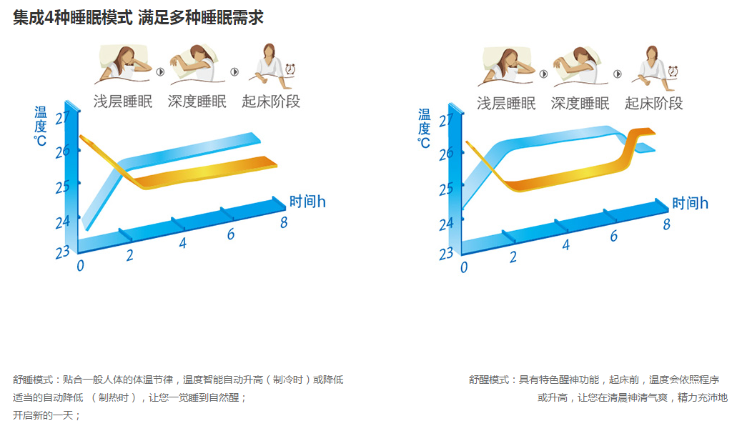 兰州中央空调