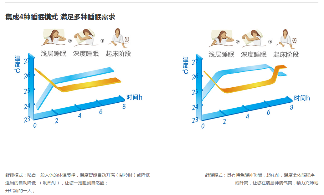兰州中央空调工程