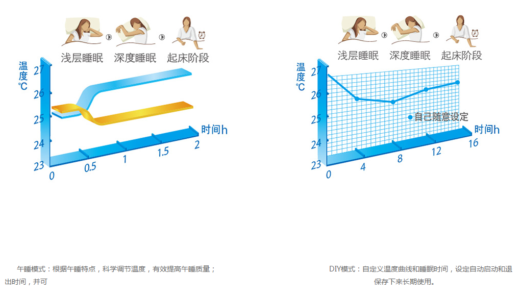 兰州中央空调工程