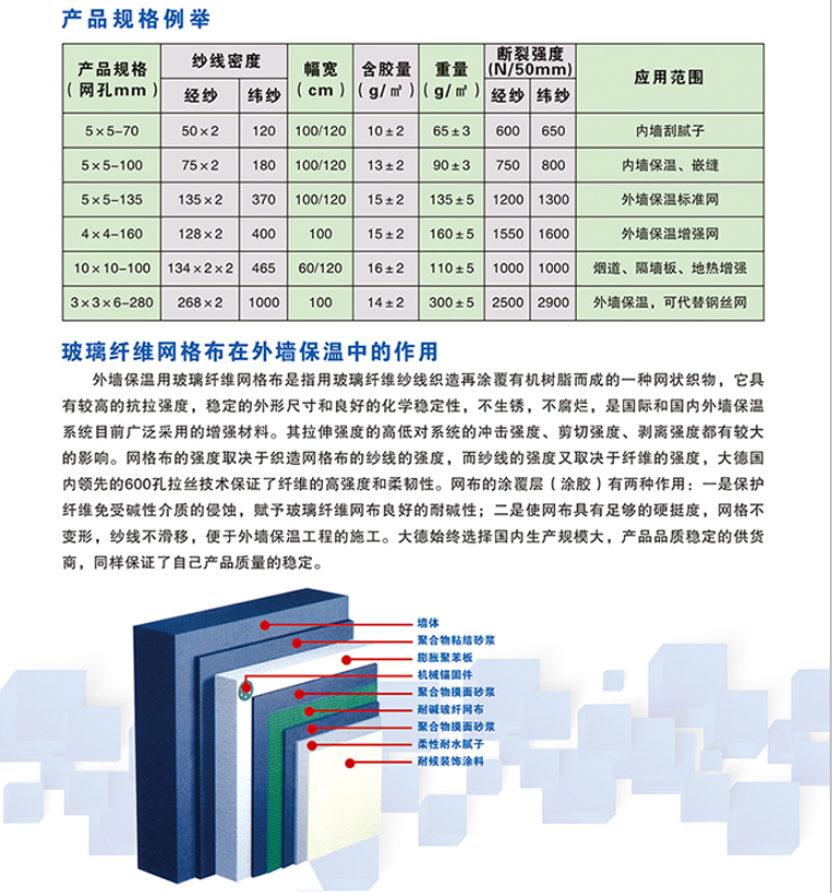 大德網(wǎng)格布