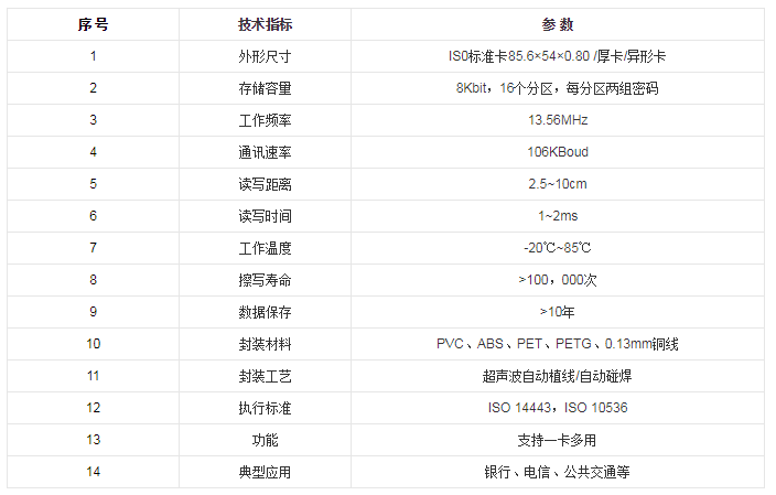 1552888116561842.png 成都IC卡制作厂家